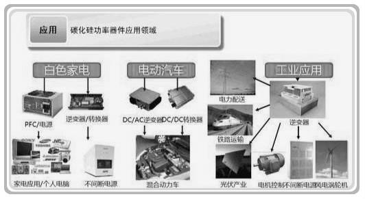 碳化硅二極管