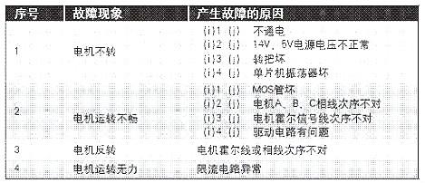 電動車控制器