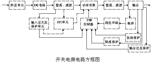 開關電源電路圖