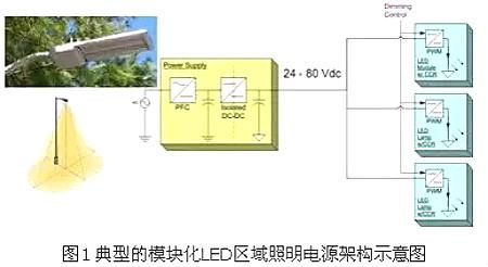 led燈驅動電源電路圖