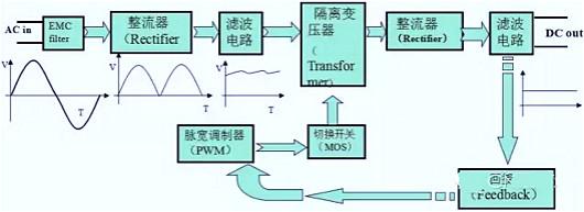 led燈驅動電源電路圖