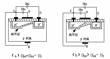 MOS 增強型 耗盡型