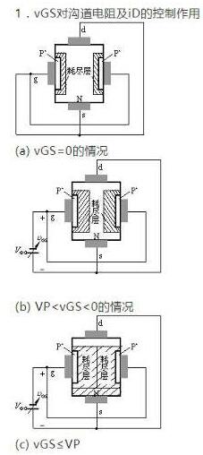 結(jié)型場效應(yīng)管