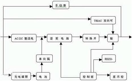 不間斷電源-UPS MOS管