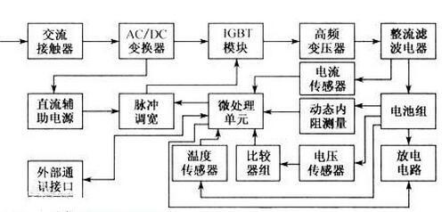 充電樁 MOS管