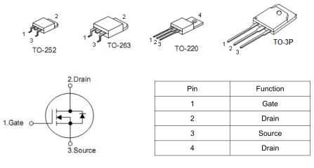 KNX3206A參數 110A/60V