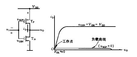 cmos反相器工作原理