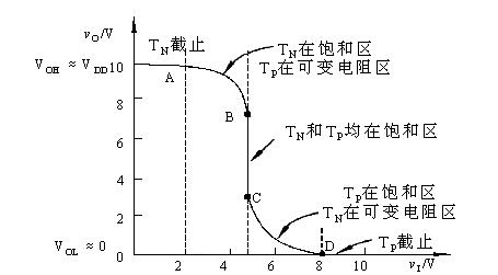 cmos反相器工作原理