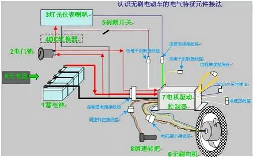 電動(dòng)車控制器場效應(yīng)管