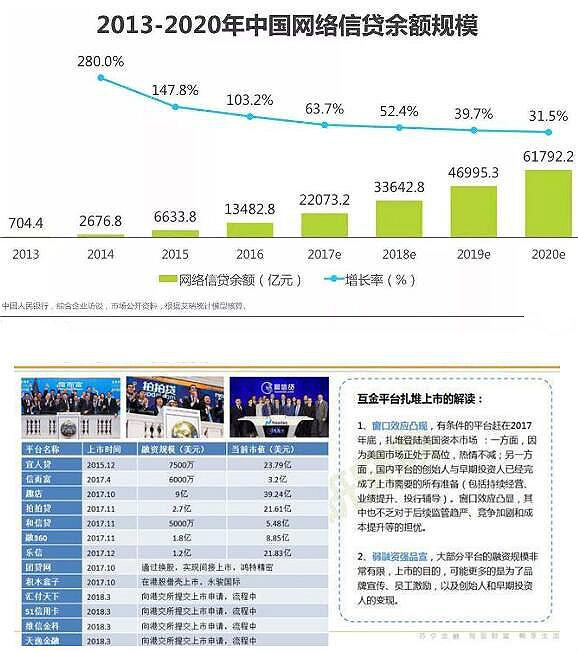 互聯網金融專業就業前景