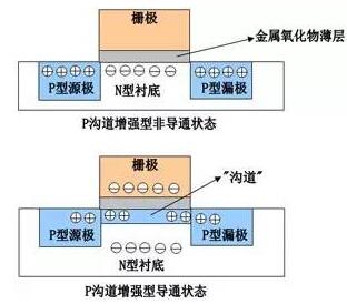 mos管