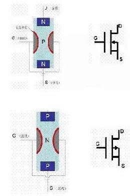 場效應(yīng)管與BJT管對(duì)應(yīng)