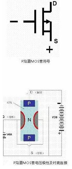 場效應(yīng)管與BJT管對(duì)應(yīng)