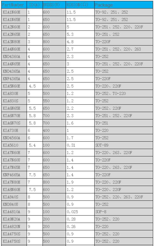 場效應(yīng)管與BJT管對(duì)應(yīng)