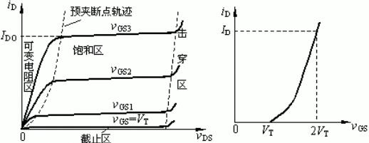 如何判斷mos管工作狀態