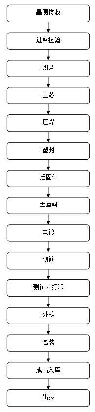 場效應管廠家