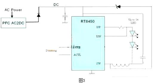 LED,驅動電源