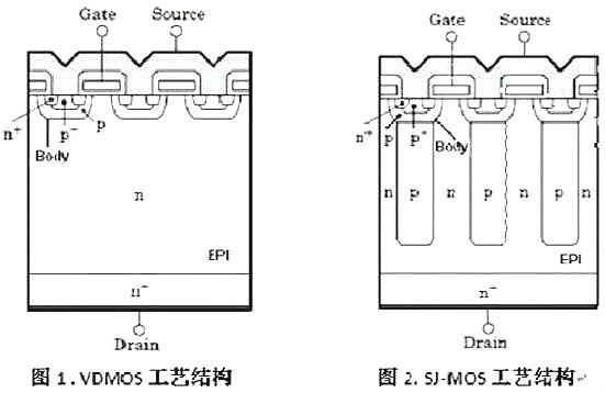 Cool-MOS,Cool-MOS優勢與問題