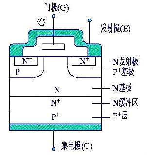 MOSFET,IGBT,絕緣柵極隔離驅動