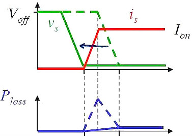 MOSFET,MOSFET管開關電流