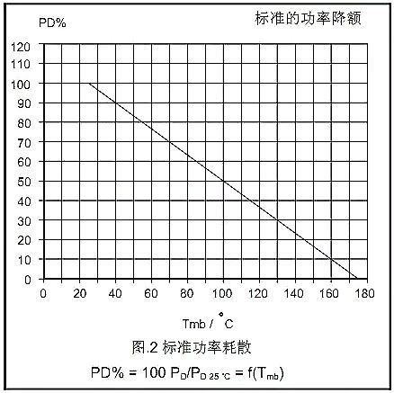 MOSFET,MOSFET的Datasheet