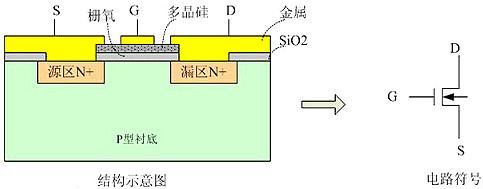 MOSFET,MOSFET應用參數(shù)