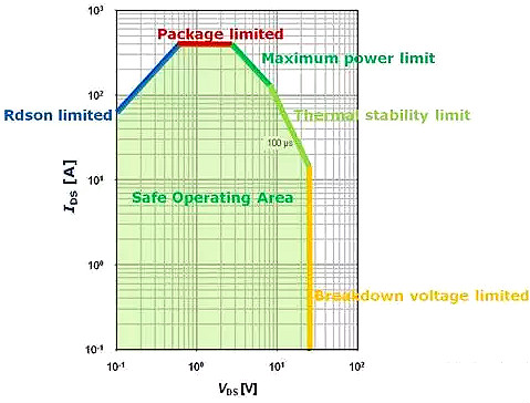 MOSFET,MOSFET應用參數(shù)