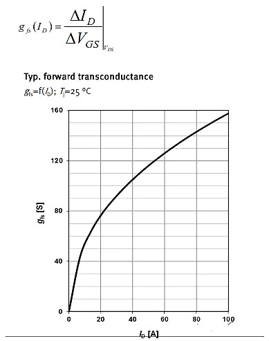 MOSFET,MOSFET應用參數(shù)