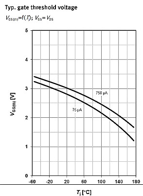 MOSFET,MOSFET應用參數(shù)