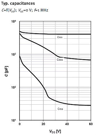 MOSFET,MOSFET應用參數(shù)