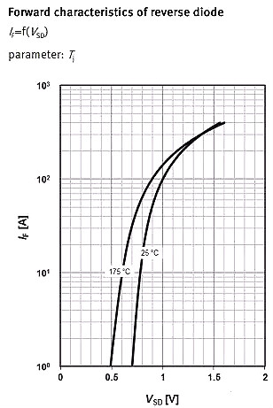 MOSFET,MOSFET應用參數(shù)