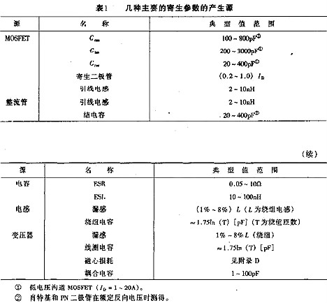 開關電源,開關電源內部損耗