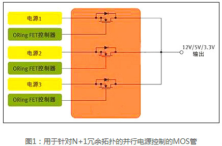 MOS管,開關電源