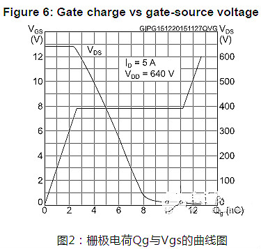 MOS管,開關電源