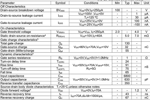 5G通訊基站保護板專用MOS管,2910,130A/100V