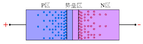 二極管反向恢復過程