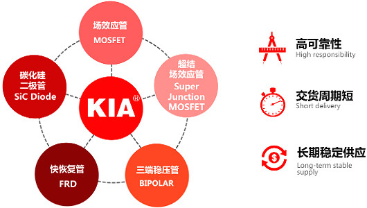 5G通訊基站保護板專用MOS管,KNX2710A,160A/100V