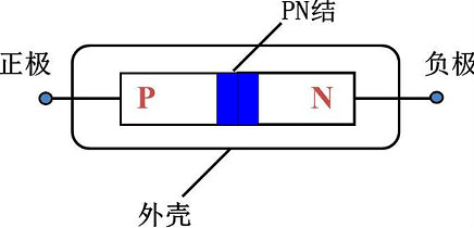 肖特基二極管的作用