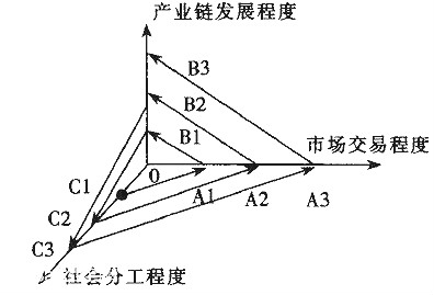 產業互聯網