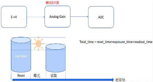 cmos圖像傳感器結(jié)構(gòu)