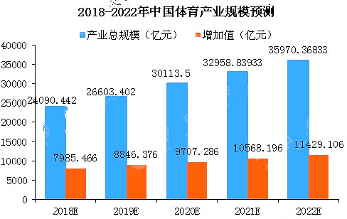 中國體育產業現狀