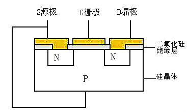 mosfet種類