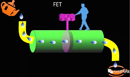 FET,MOSFET,MESFET,MODFET