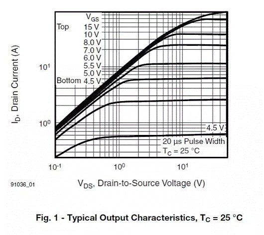 MOSFET,MOSFET驅動技術