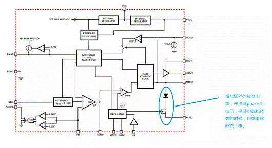 MOSFET,MOSFET驅動技術