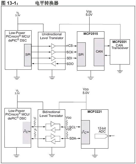 單片機,穩壓器,5V轉3.3V