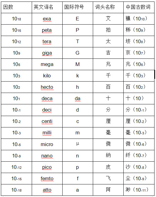 電工基本符號