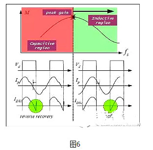 LLC,MOSFET,二極管,變壓器