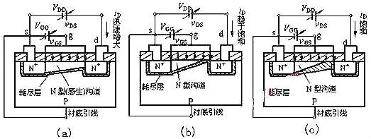 nmos結構示意圖