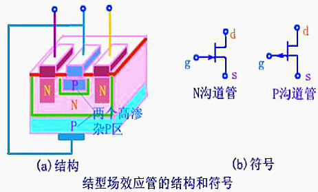 場效應(yīng)管,焊接場效應(yīng)管注意事項(xiàng)